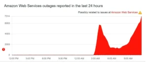 aws outage